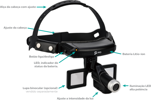 Fotóforo LED OMNI MD - Imagem 2