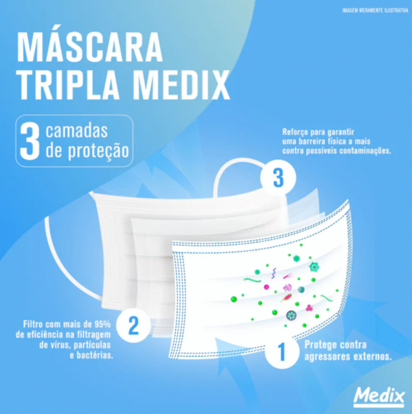 Máscara Tripla Descartável Com Filtro (BFE) Azul - Caixa 50 un - Medix - Imagem 2